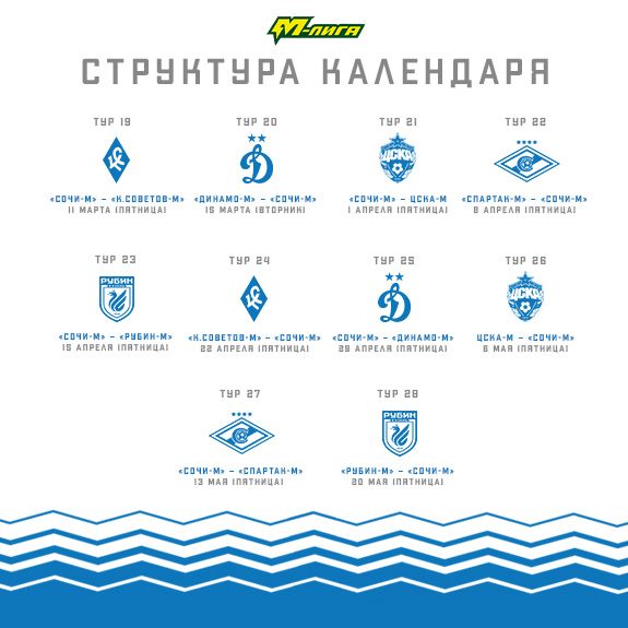 «Сочи-М» стартует в молодёжной лиге 11 марта