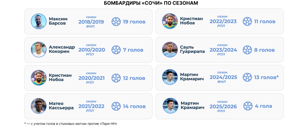 бомбардиры сочи.jpg