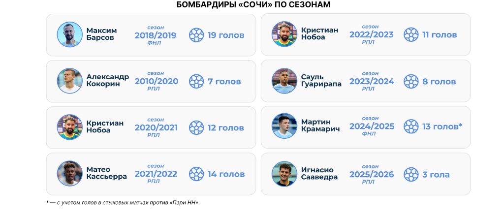 бомбардиры сочи.jpg бомбардиры сочи.jpg